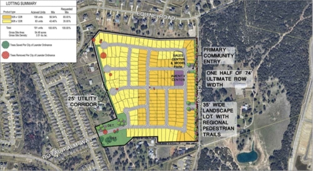 Lumsden Farm Plan development sessions