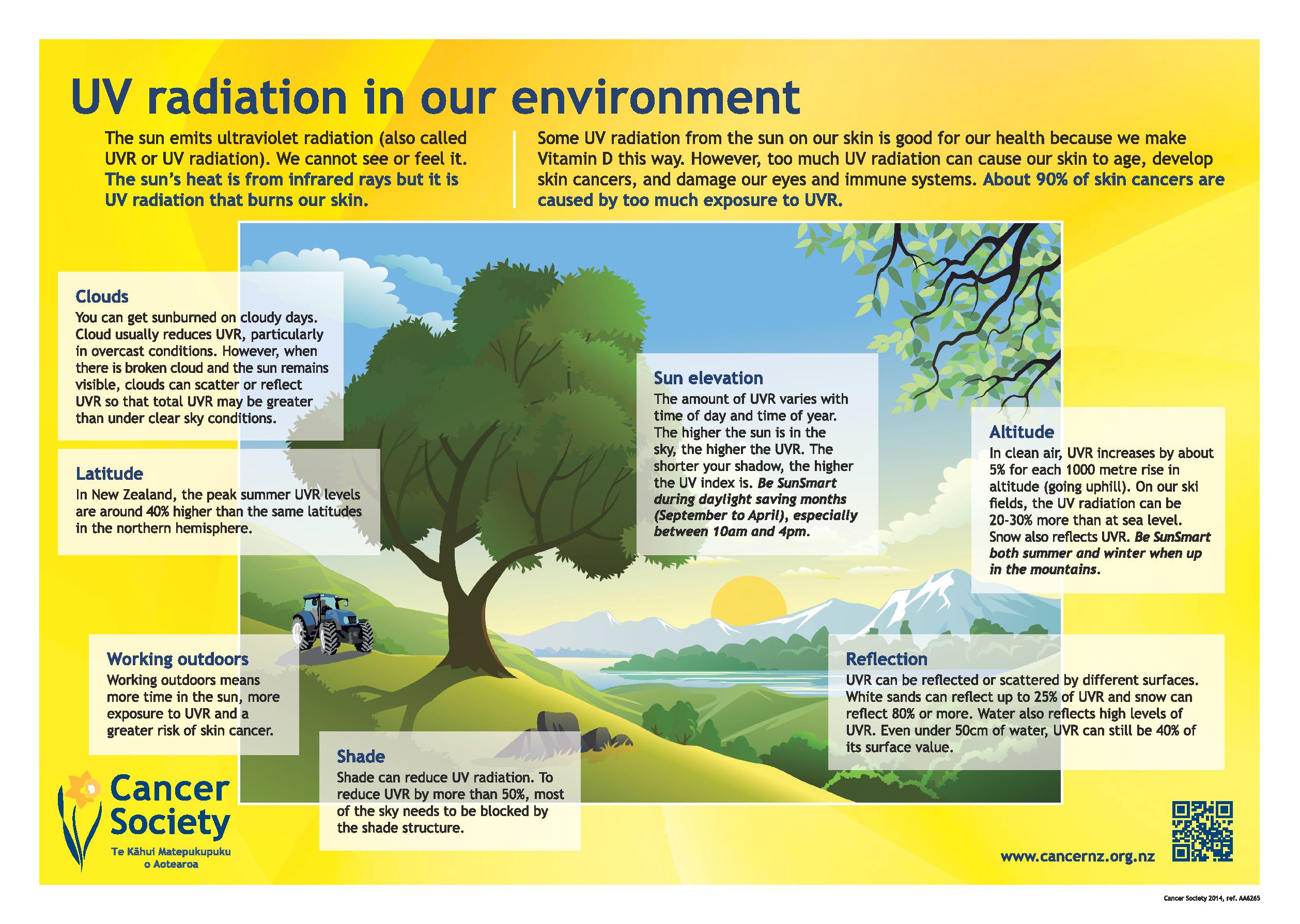 Being Sun Smart with the Cancer Society of New Zealand
