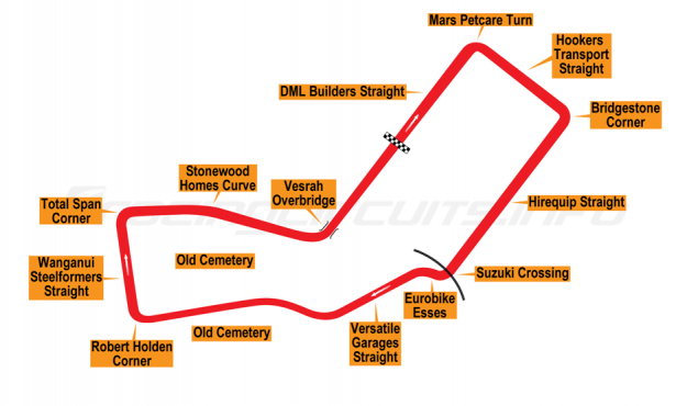 Cemetery Circuit
